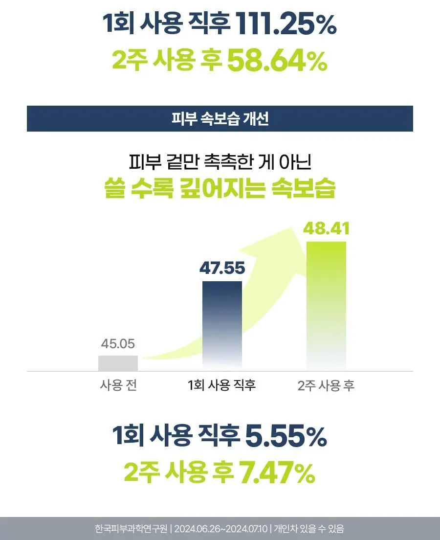 [1+1한정기획/보습템]아이디얼포맨 퍼펙트 보습 올인원 단품/1+1기획(내용물/성분 동일) 상세페이지 24